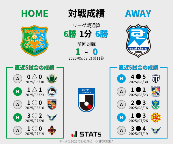 前節までの対戦成績
