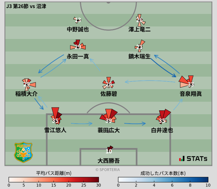 パスソナー・パスネットワーク