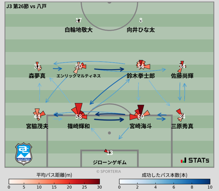 パスソナー・パスネットワーク