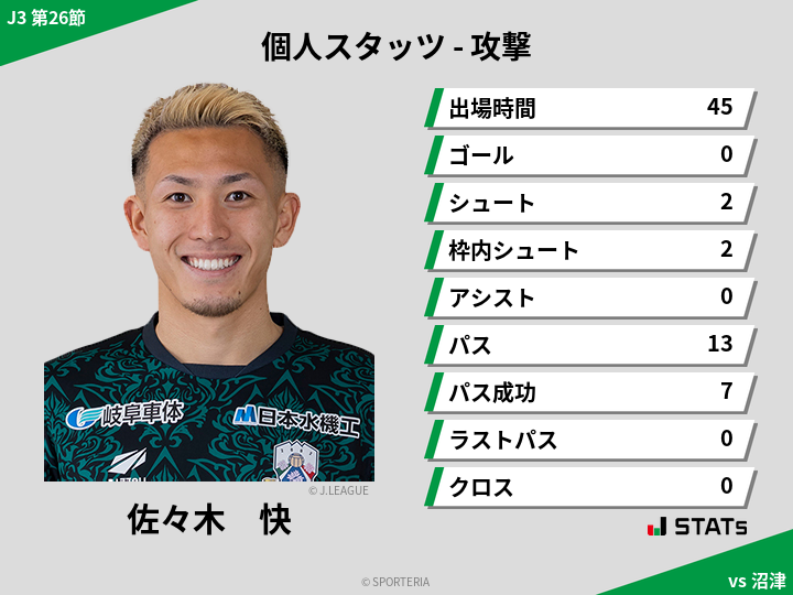 攻撃スタッツ - 佐々木　快