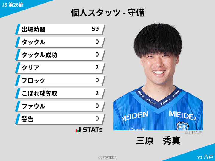 守備スタッツ - 三原　秀真