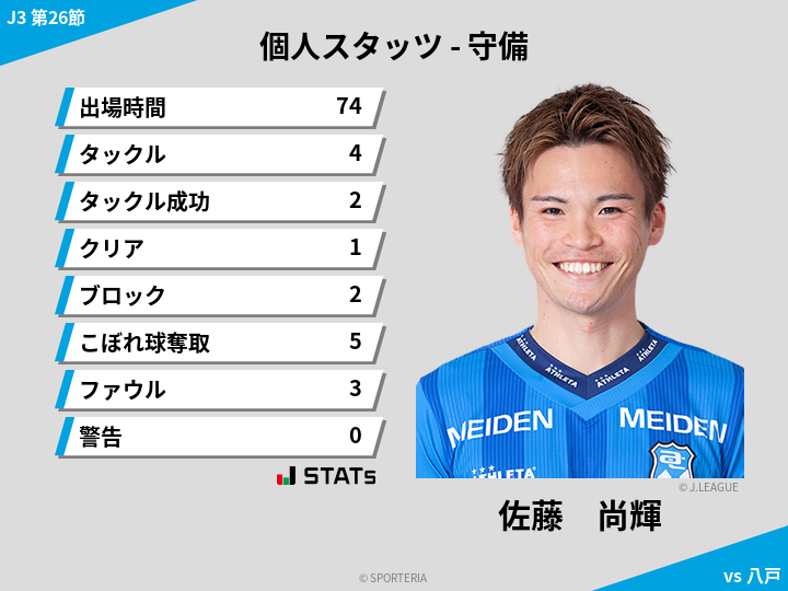守備スタッツ - 佐藤　尚輝