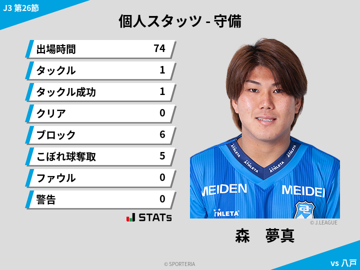 守備スタッツ - 森　夢真