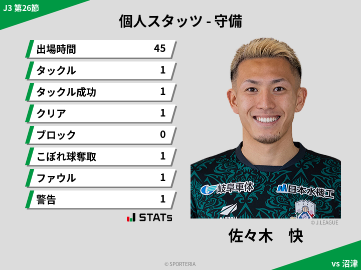 守備スタッツ - 佐々木　快