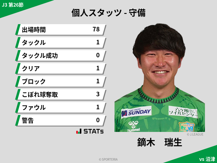 守備スタッツ - 鏑木　瑞生