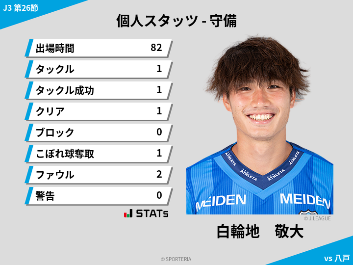 守備スタッツ - 白輪地　敬大