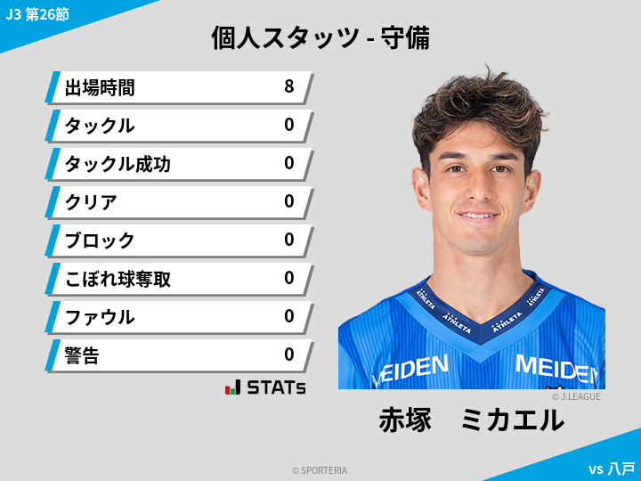 守備スタッツ - 赤塚　ミカエル