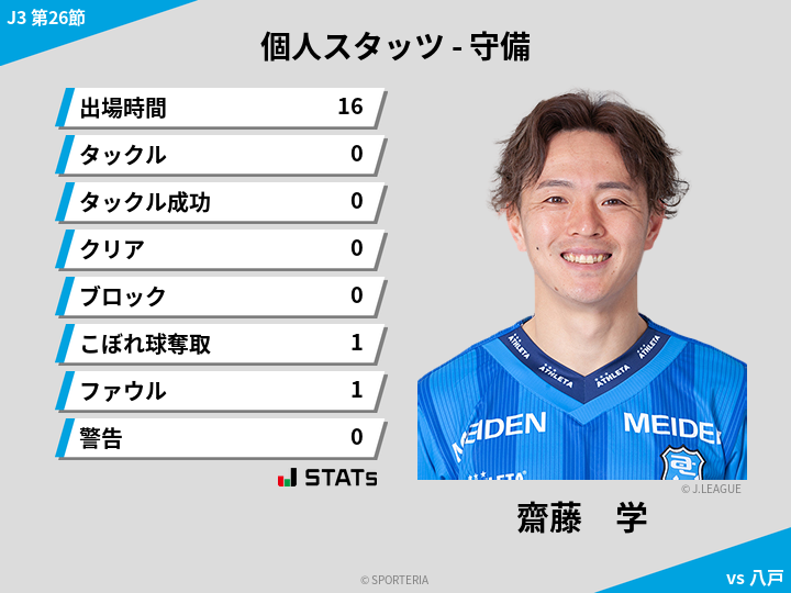守備スタッツ - 齋藤　学