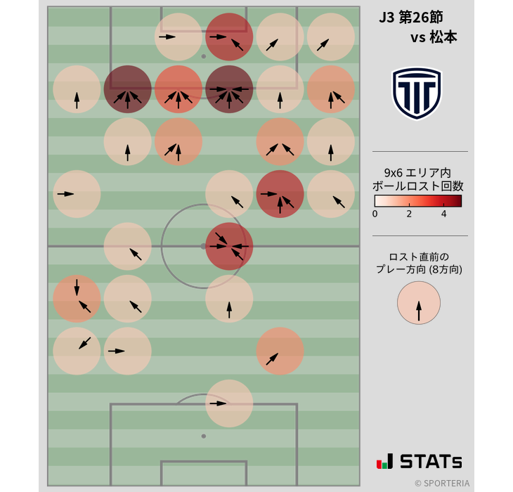 ボールロスト位置