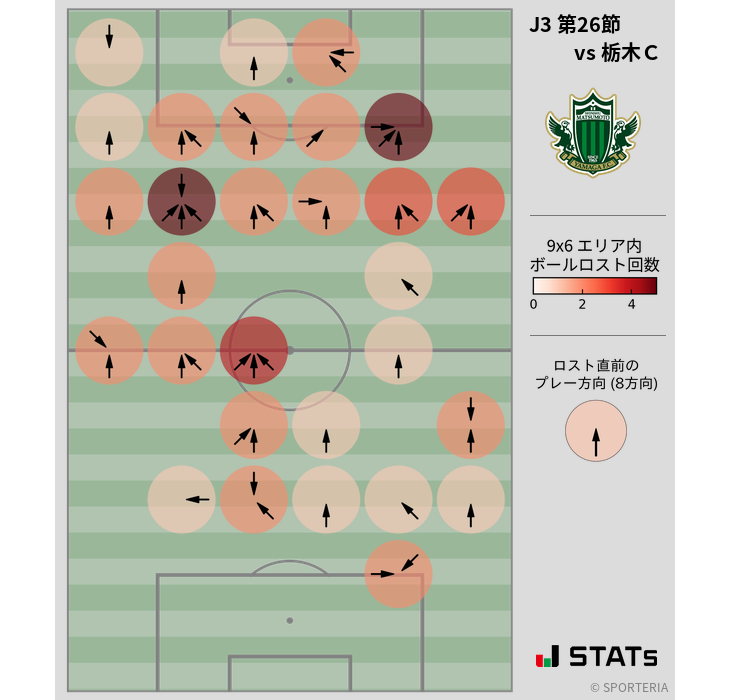 ボールロスト位置