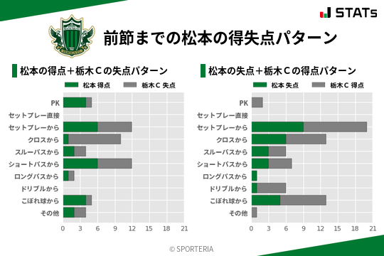 得失点パターン