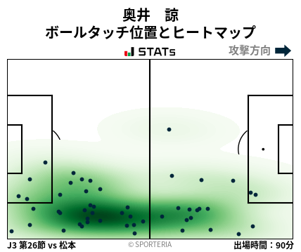 ヒートマップ - 奥井　諒