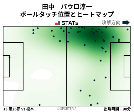ヒートマップ - 田中　パウロ淳一