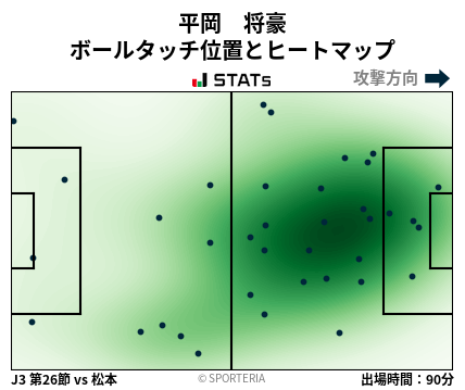 ヒートマップ - 平岡　将豪