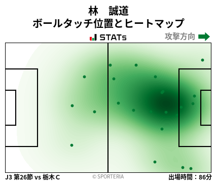 ヒートマップ - 林　誠道