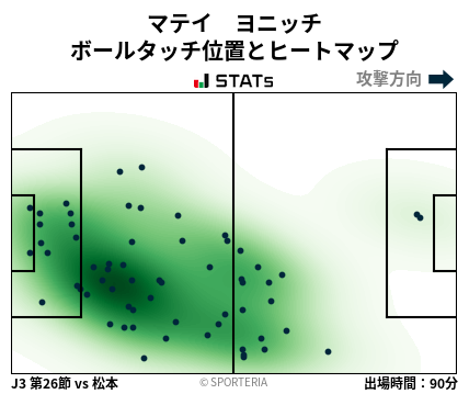 ヒートマップ - マテイ　ヨニッチ