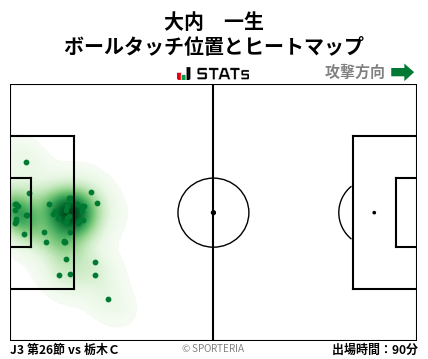 ヒートマップ - 大内　一生