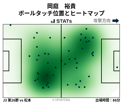ヒートマップ - 岡庭　裕貴