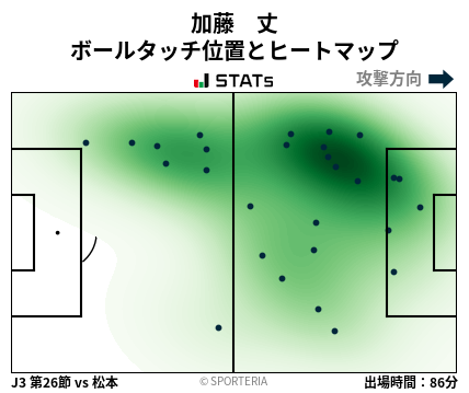 ヒートマップ - 加藤　丈