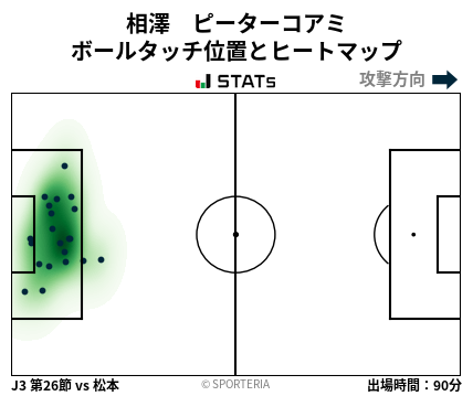 ヒートマップ - 相澤　ピーターコアミ
