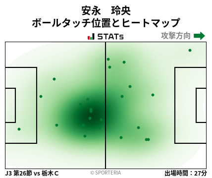 ヒートマップ - 安永　玲央