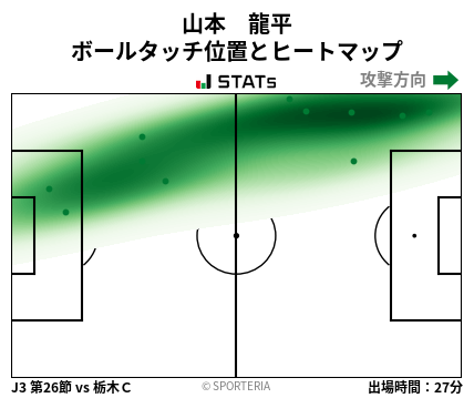 ヒートマップ - 山本　龍平