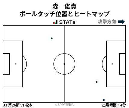ヒートマップ - 森　俊貴