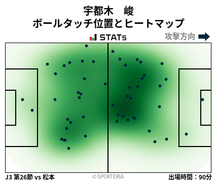 ヒートマップ - 宇都木　峻
