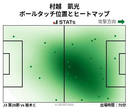 ヒートマップ - 村越　凱光