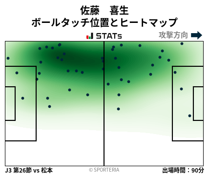 ヒートマップ - 佐藤　喜生