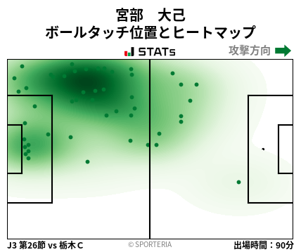 ヒートマップ - 宮部　大己