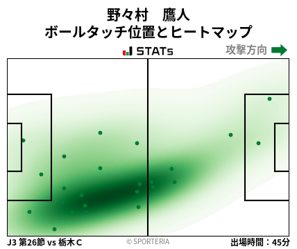 ヒートマップ - 野々村　鷹人