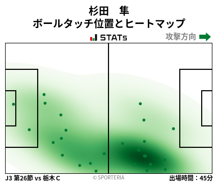 ヒートマップ - 杉田　隼