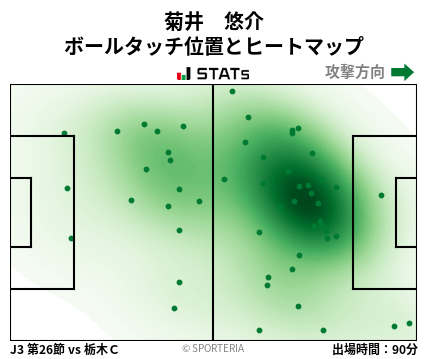 ヒートマップ - 菊井　悠介
