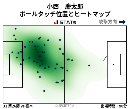 ヒートマップ - 小西　慶太郎