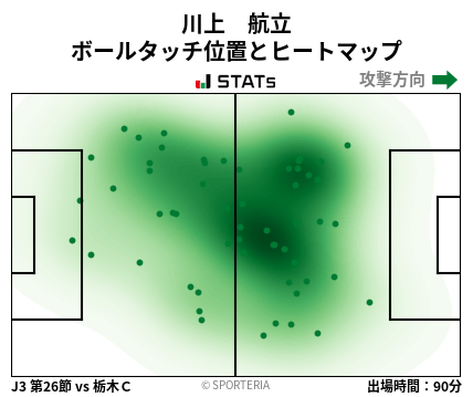 ヒートマップ - 川上　航立