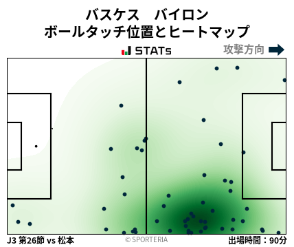 ヒートマップ - バスケス　バイロン