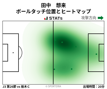 ヒートマップ - 田中　想来