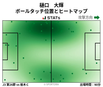 ヒートマップ - 樋口　大輝