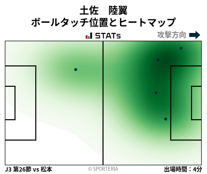ヒートマップ - 土佐　陸翼