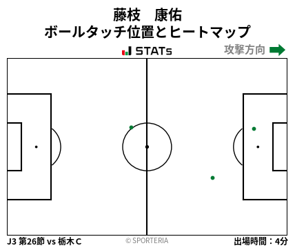 ヒートマップ - 藤枝　康佑