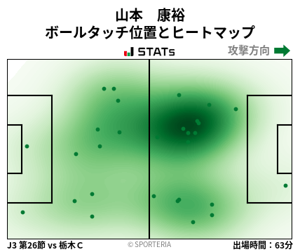 ヒートマップ - 山本　康裕