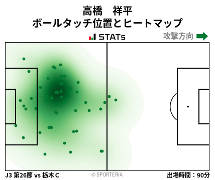 ヒートマップ - 高橋　祥平