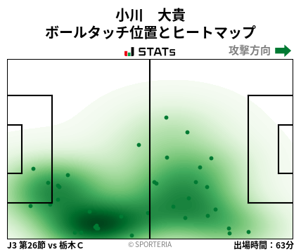 ヒートマップ - 小川　大貴