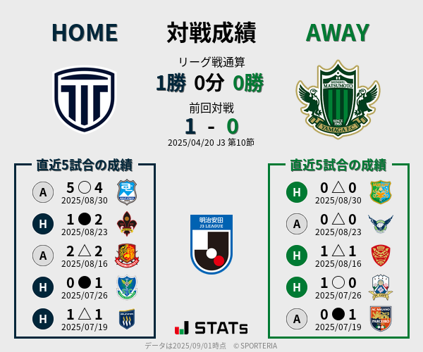 前節までの対戦成績
