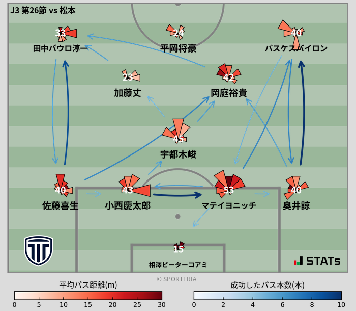 パスソナー・パスネットワーク