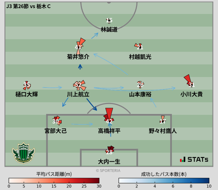 パスソナー・パスネットワーク