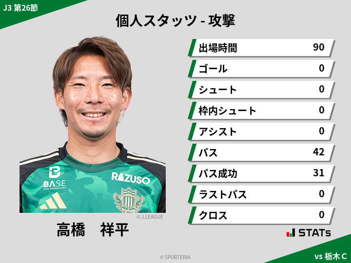 攻撃スタッツ - 高橋　祥平