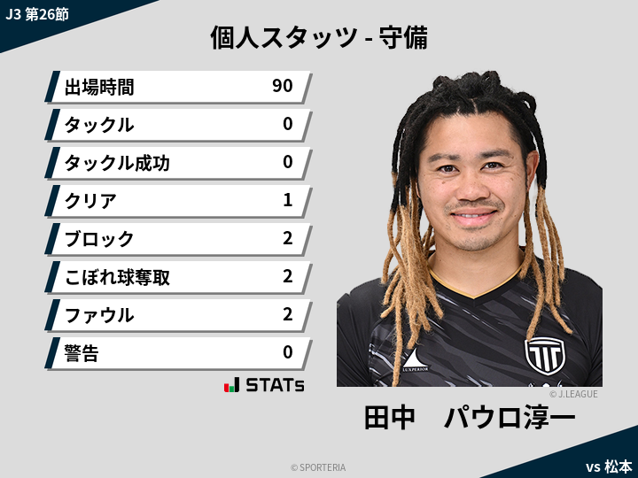 守備スタッツ - 田中　パウロ淳一