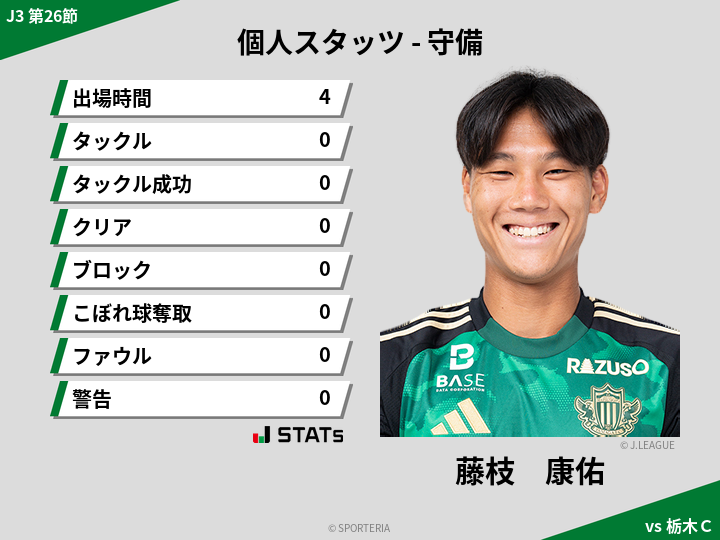 守備スタッツ - 藤枝　康佑